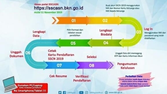 Bimbel cpns Bimbel cpns komprehensif